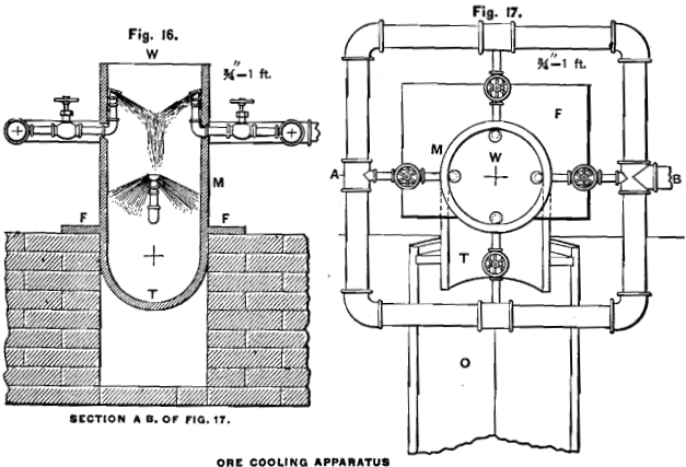 ore-colling-apparatus-lixiviation