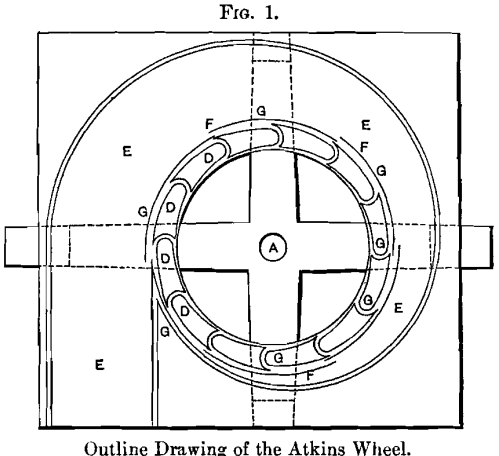 outline-drawing-of-the-atkins-wheel