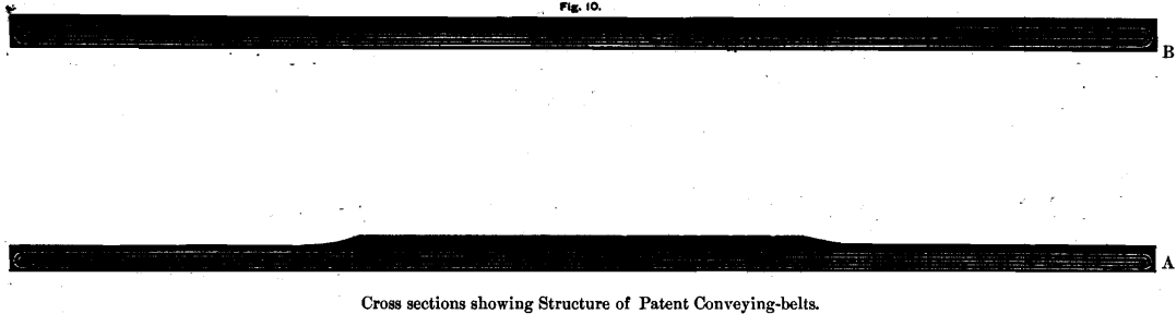 patent-conveying-belts