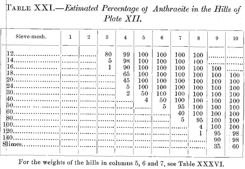 percentage-of-anthracite