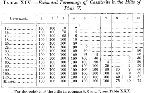 percentage-of-cassiterite