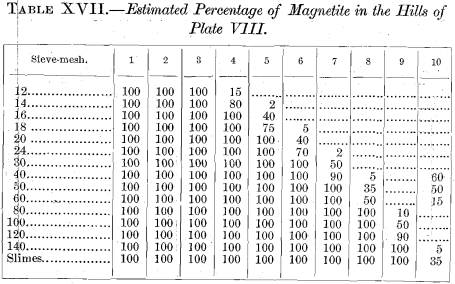 percentage-of-magnetite
