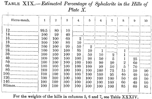 percentage-of-sphalerite