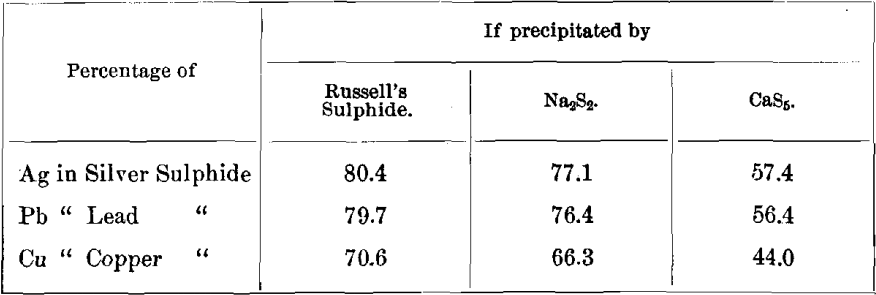precipitated-percentages-of-metals-in-sulphides