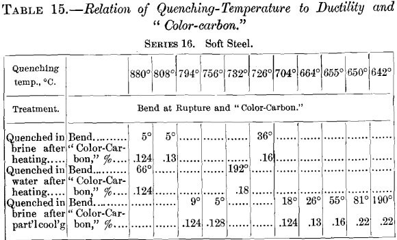 relation-of-quenching-temperature