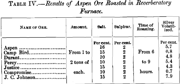 results-of-aspen-ore-roasted
