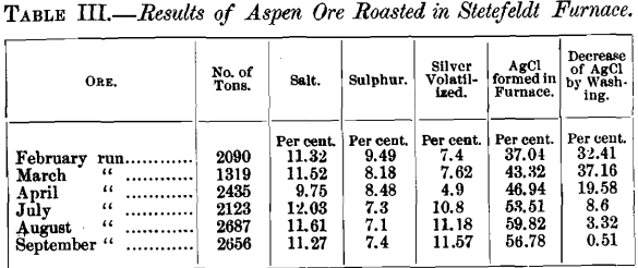 results-of-aspen-ore