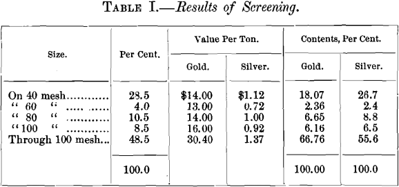 results-of-screening