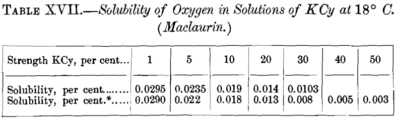 solubility-of-oxygen