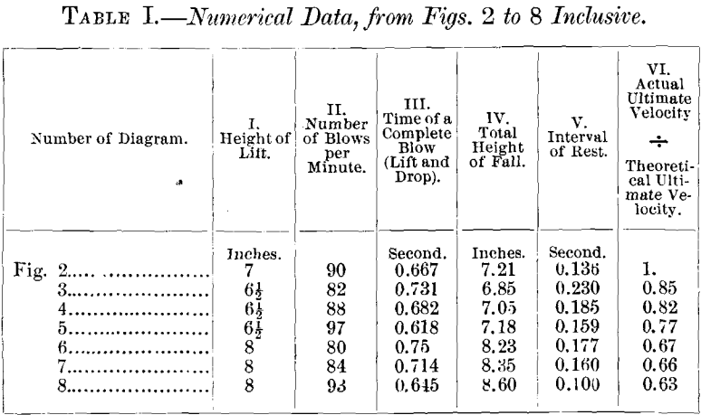 stamp-mill-numerical-data