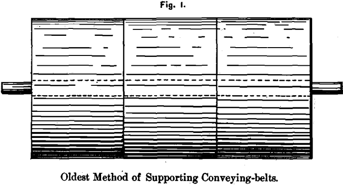 supporting-conveying-belts