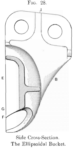 the-ellipsoidal-bucket-side-cross-section