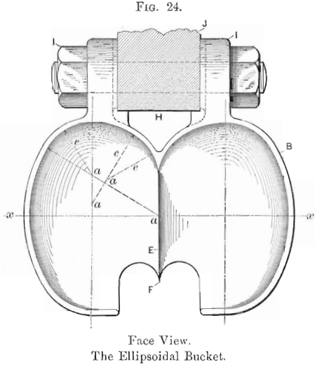the-ellipsoidal-bucket-wheel