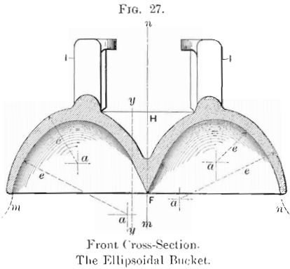 the-ellipsoidal-bucket