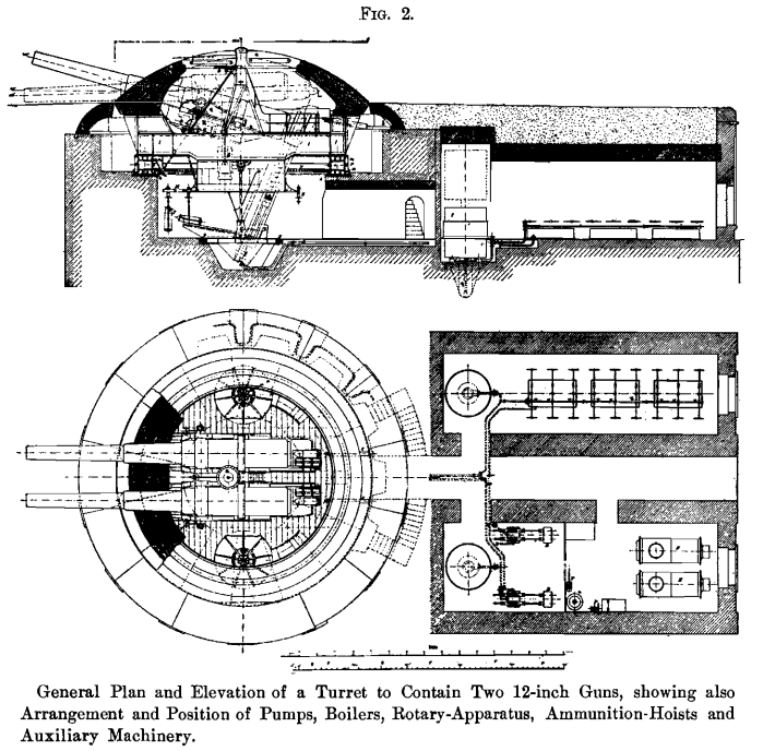 turret-auxillary-machinery