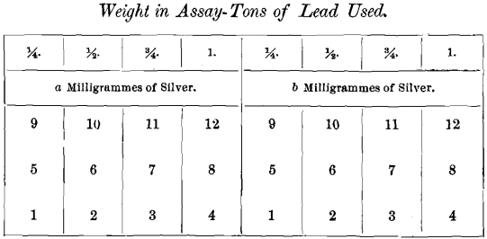 weight-in-assay-tons