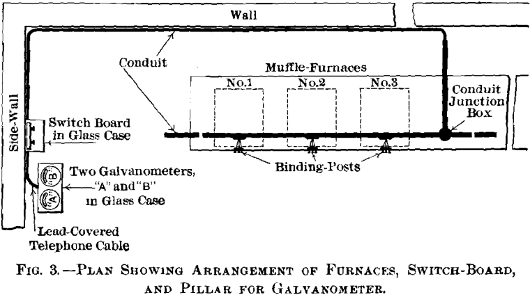 adjustable-pyrometer-arrangement-of-furnaces