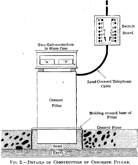 adjustable-pyrometer-concrete-pillar