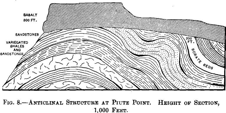 anticlinical-structure-at-piute-point