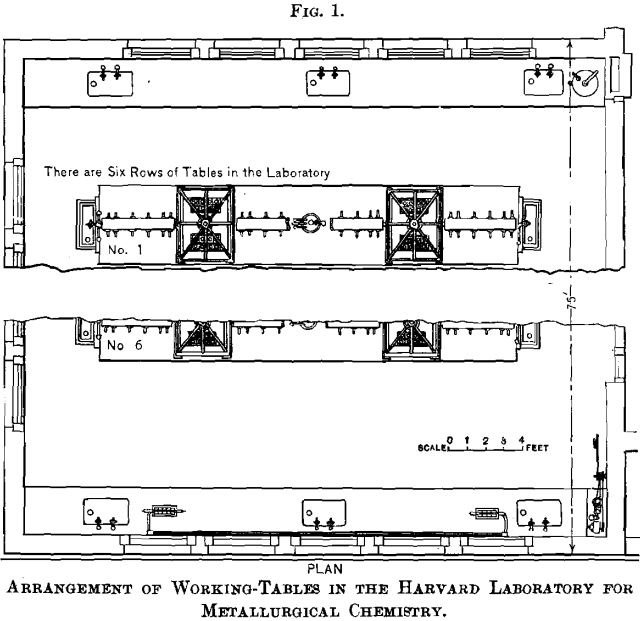 arrangement of working tables in the harvard laboratory for metallurgical chemistry