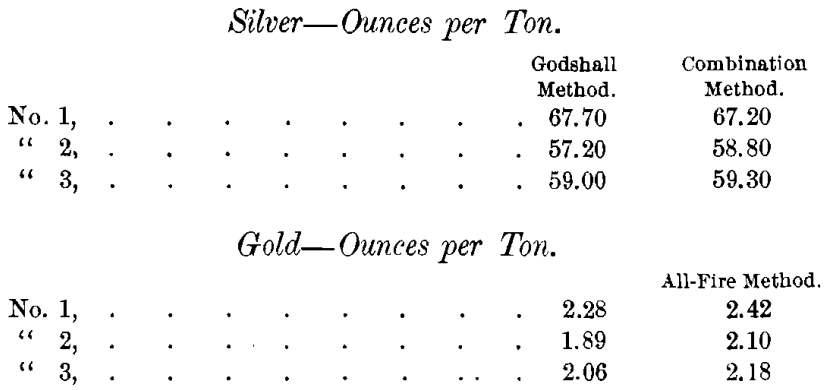 assay-silver-gold-ounces-per-ton