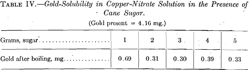 assay-of-copper-bullion-gold-solubility