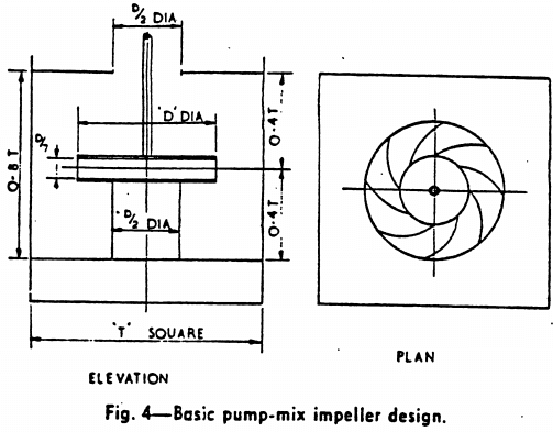 basic-pump-mix-impeller-design