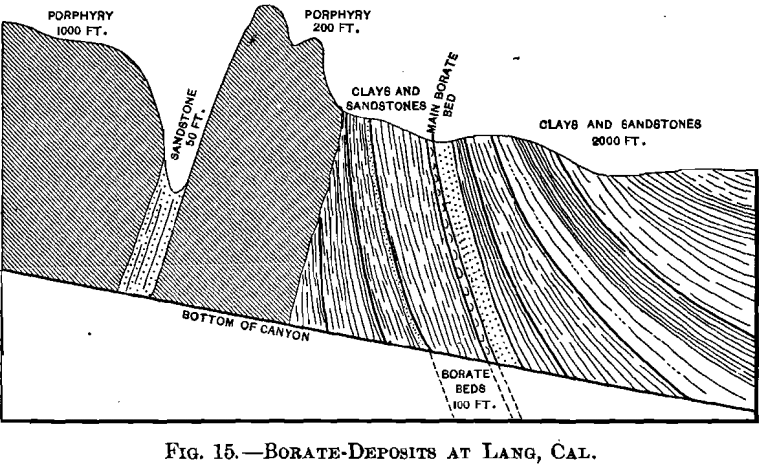 borate-deposits-at-lang