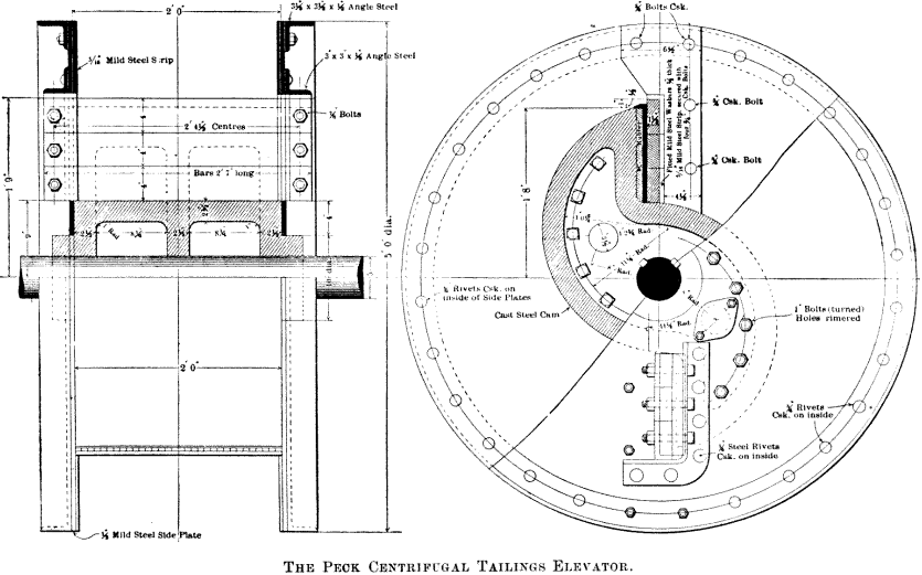 centrifugal-tailings-elevator