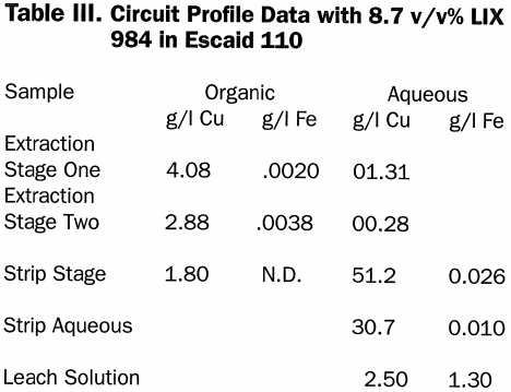 circuit-profile-data