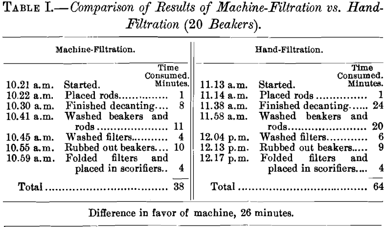 comparison-of-results-of-machine-filtration