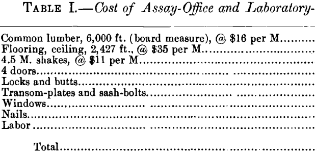 cost-of-assay-office-and-laboratory-building