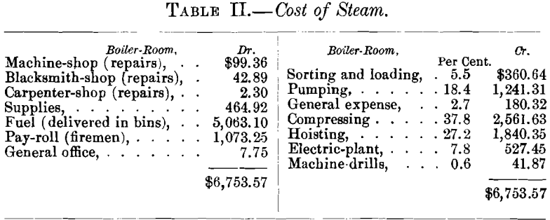 cost-of-steam