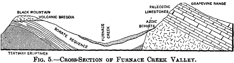 cross-section-of-furnace-creek-valley