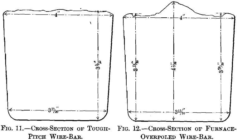 cross-section-of-furnace-overpoled-wire-bar