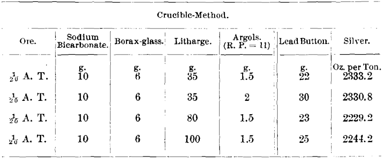 crucible-method