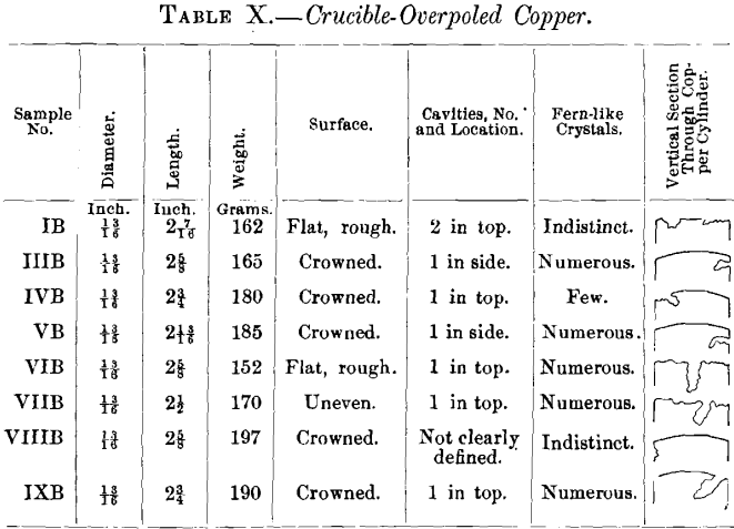 crucible-overpoled-copper-2