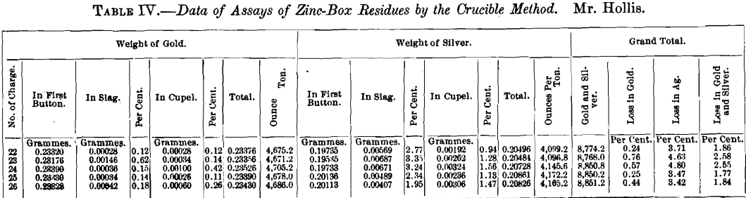 data-of-assays-zinc-box