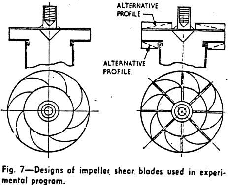 designs-of-impeller-shear-blades