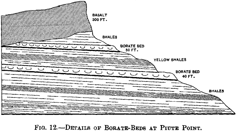 details-of-borate-beds-at-piute-point
