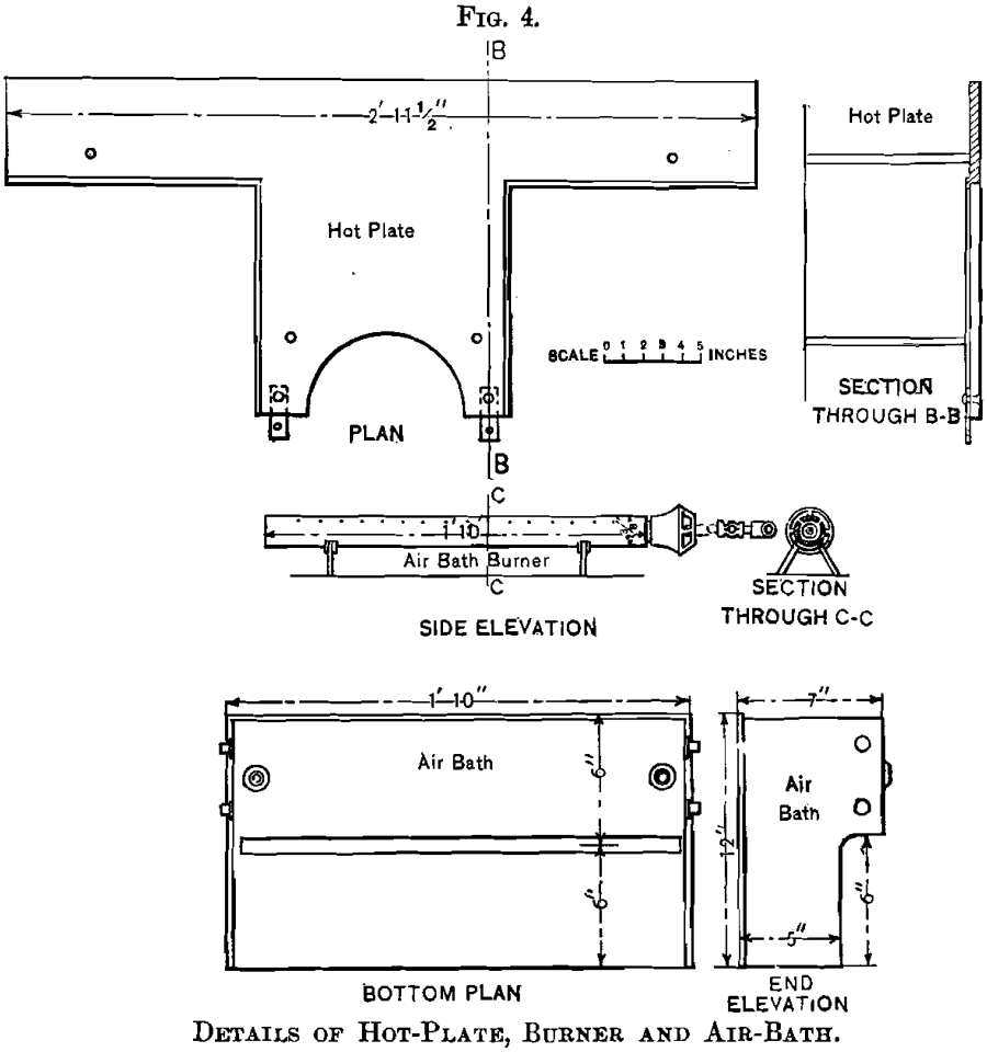 details of hot plate, burner and air-bath