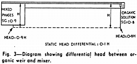 diagram-showing-differential-head