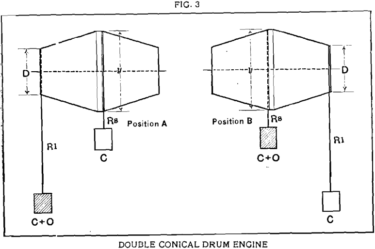 double-conical-drum-engine