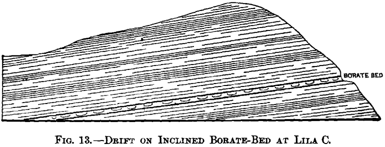 drift-on-inclined-borate-bed