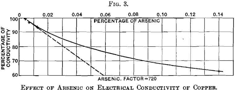 effect-of-arsenic-on-electrical-conductivity