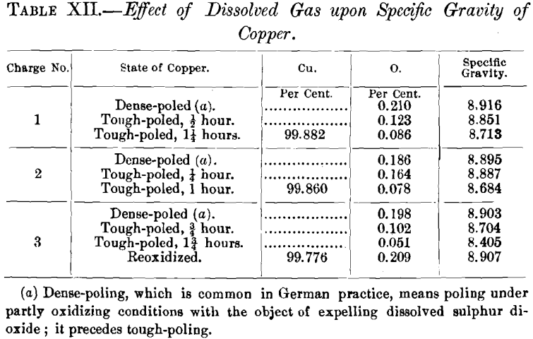 effect-of-dissolved-gas