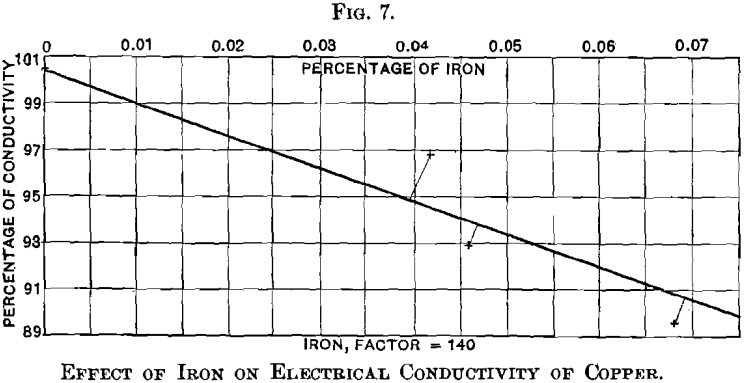 effect-of-iron-on-electrical-conductivity