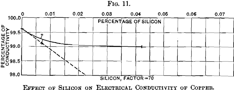 effect-of-silicon-on-electrical-conductivity
