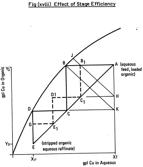 effect-of-stage-efficiency