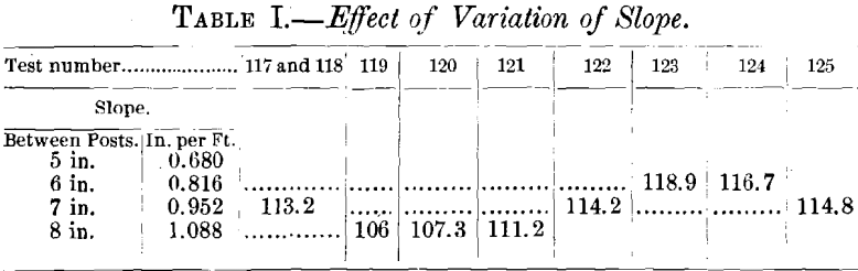 effect-of-variation-of-slope